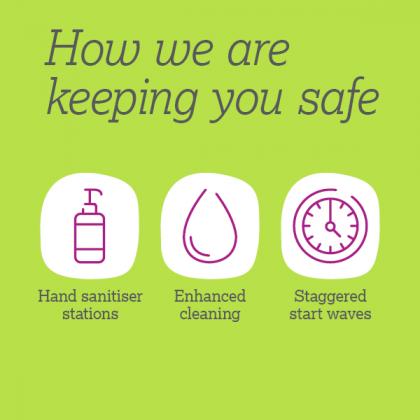 Icons showing the three covid-19 safety measures being taken: sanitiser stations, cleaning, staggered start times.