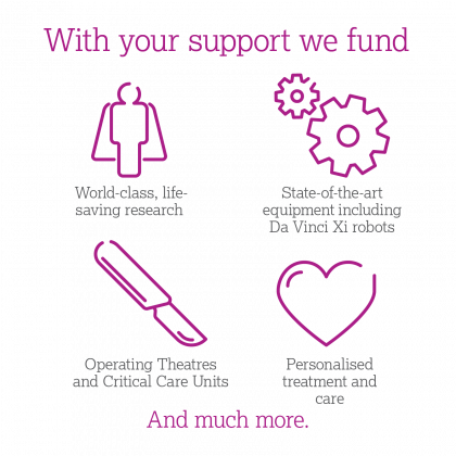 With your support we fund World class clinicians and research, Sate-of-the-art equipment including Da Vinci Xi robots, Operating Theatres and Critical Care Units, Nurses, treatment and care and much more.